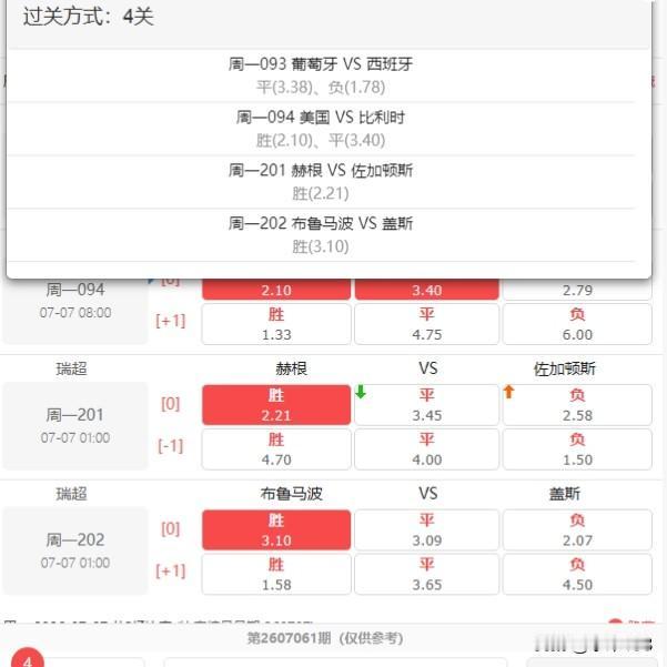 7月7日两场世界杯1/8决赛：
思路：
西班牙实力世界前三，但葡萄牙不惧西班牙，