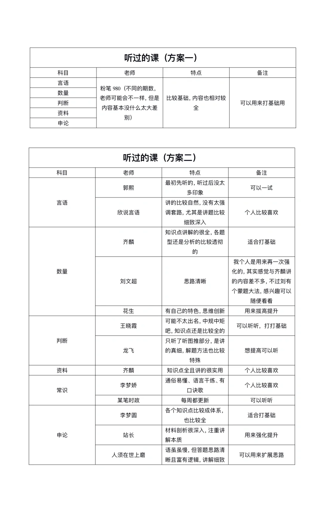 公考推荐的老师（如何选择