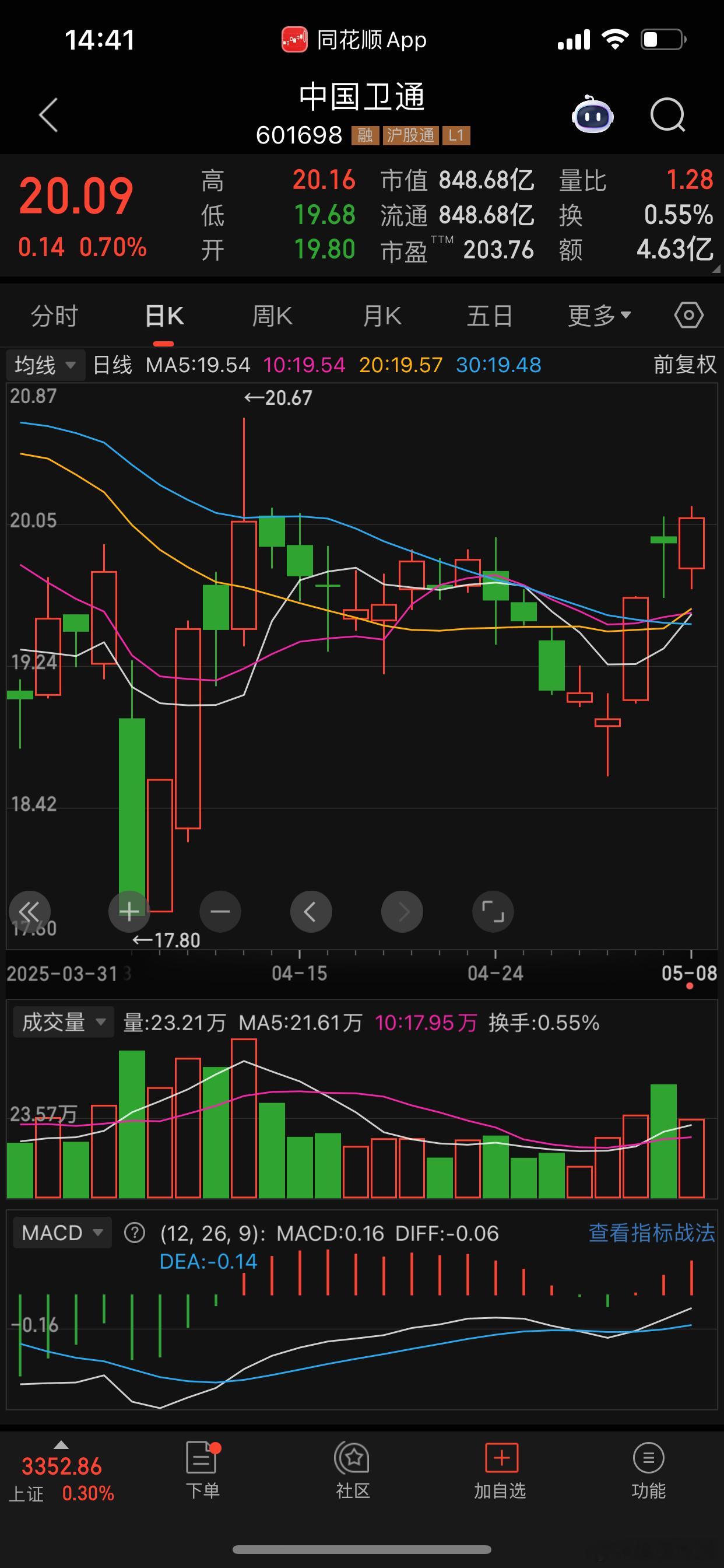 🔥需要联系我的朋友依然可以私信 ，关键的决定，多问问很好，1587728040