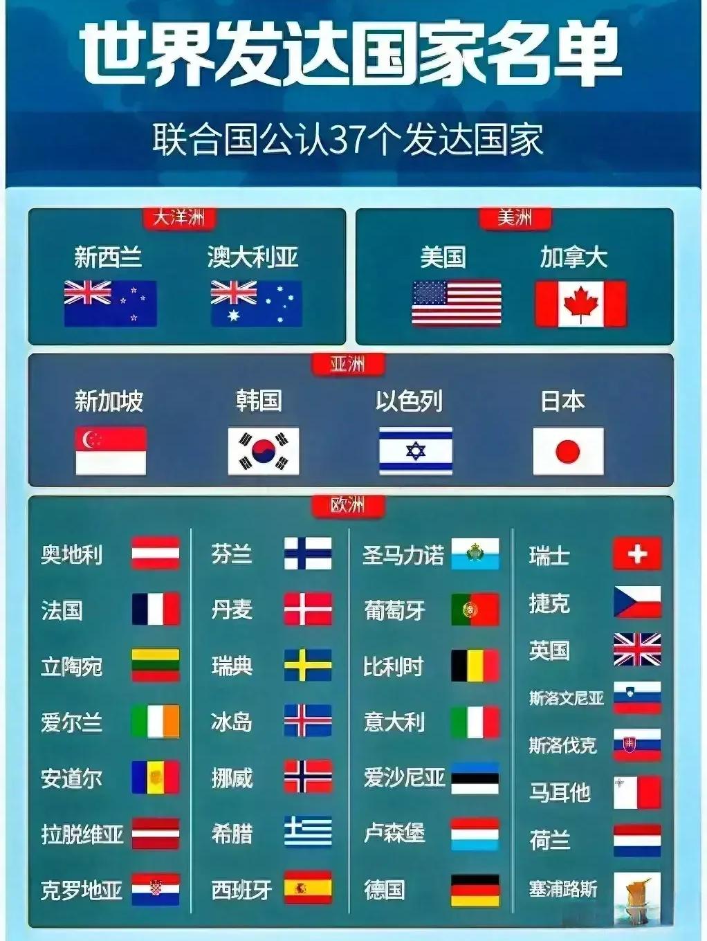 中国人住在发达国家里，却还不算发达人民！
中国的确已经达标发达国家，但老百姓却达