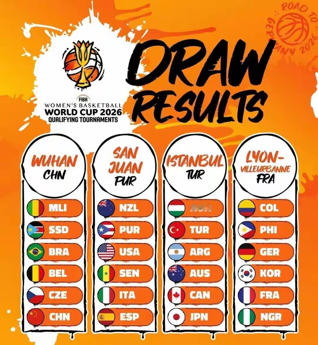 中国女篮如果不能以小组头名出线，将又是令球迷失望的表现，尽管女篮世界杯预选赛的分