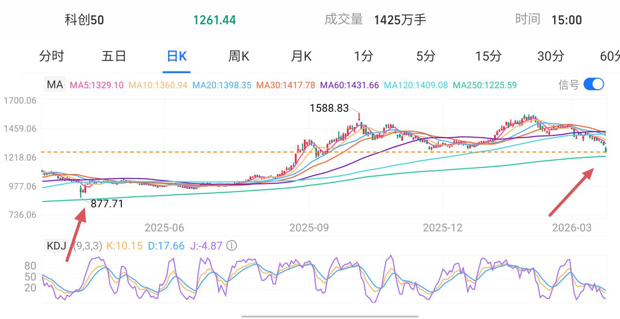 早盘预判：美股盘前懂王单方面宣布和伊朗友好对话并延期5日攻击伊朗电力设置，全球金