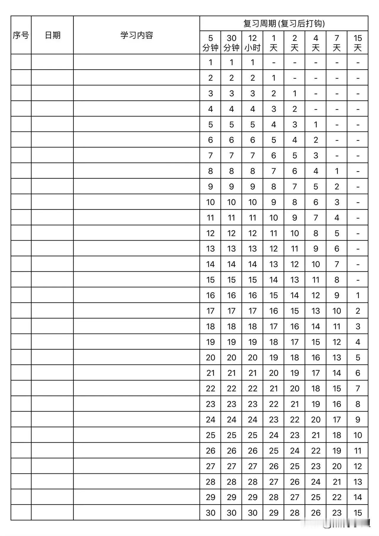 各种表格大集合，大人孩子都能派上用场，可以保存直接打印！