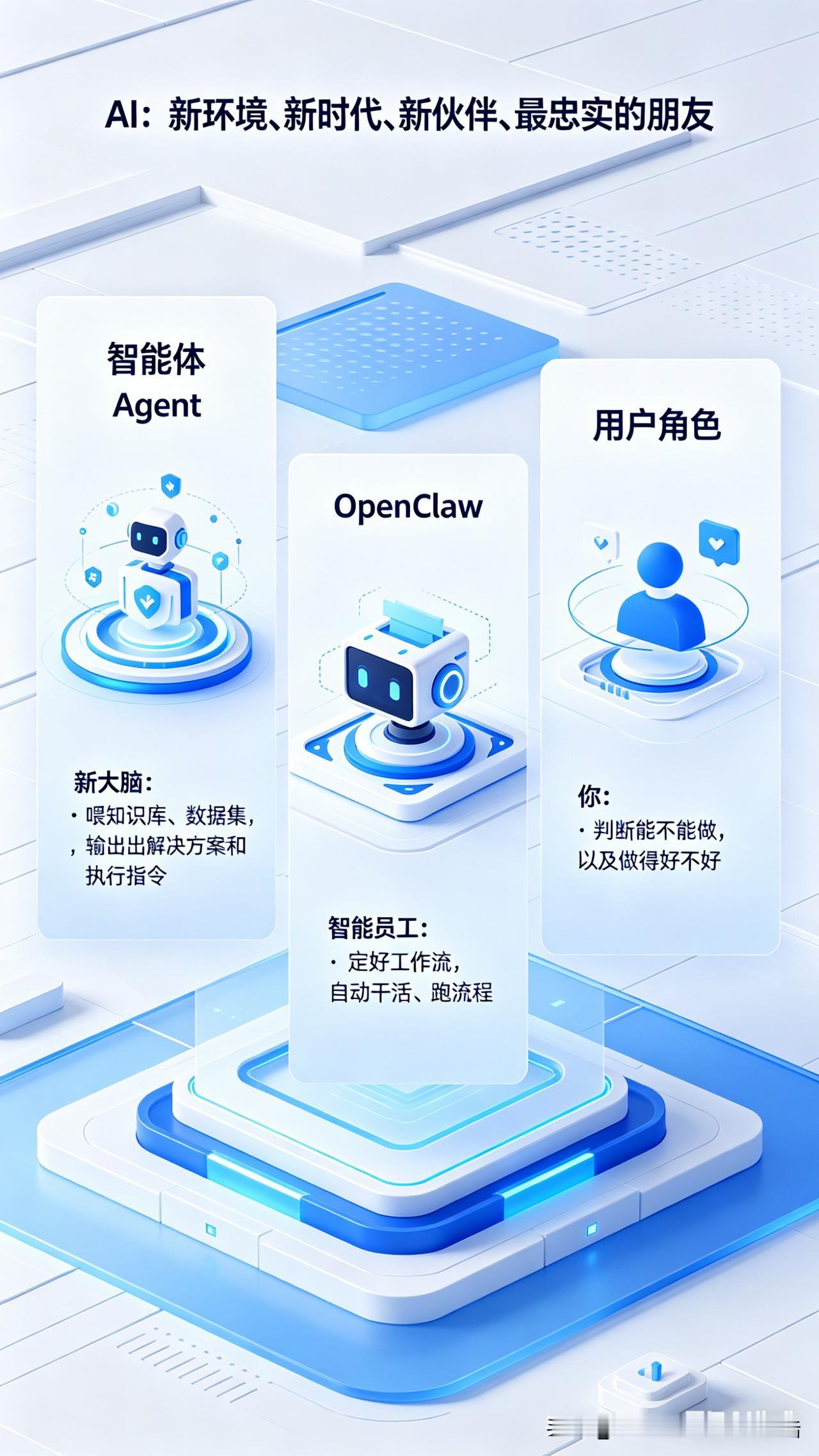 你可以把AI理解成新的环境，是一个新的时代，新的合作伙伴和忠实的朋友；你可以把智