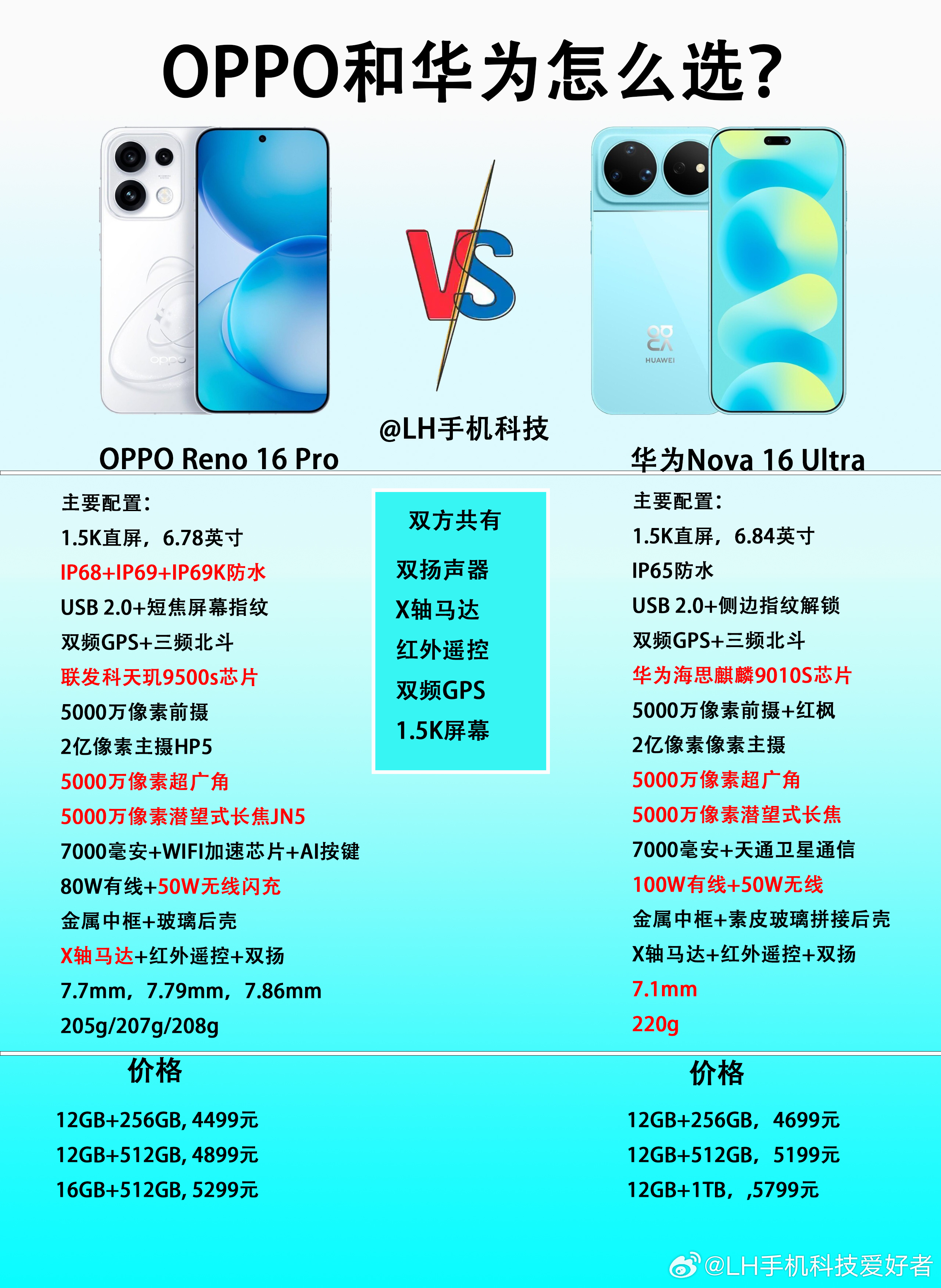 同样都是主打线下的旗舰机，OPPO Reno16 Pro和华为Nova16 Ul