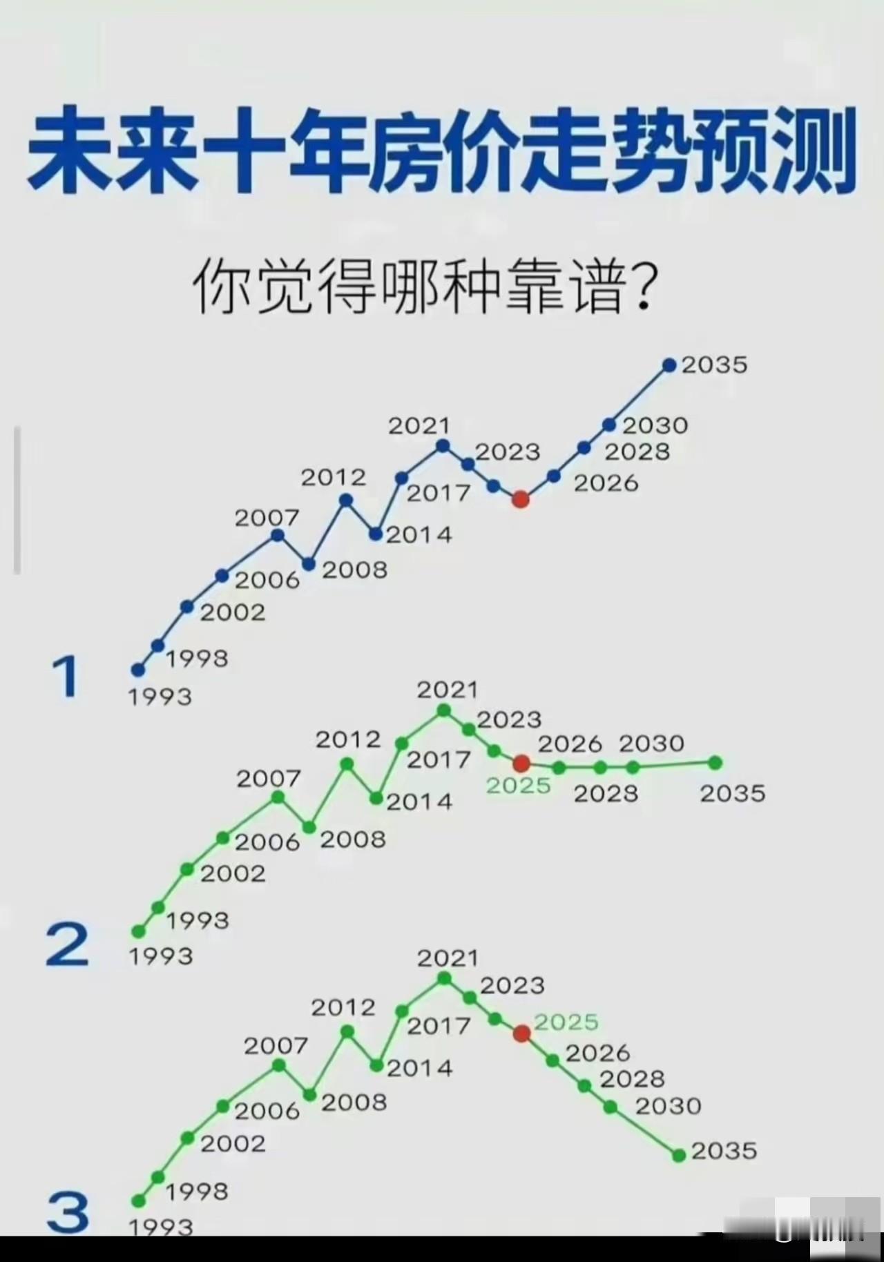 您怎么看？
人与人之间最大的差距
在于认知