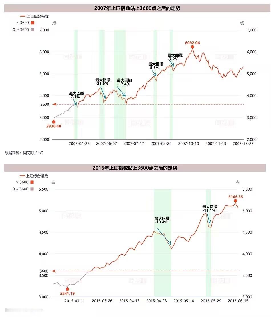 市场体量完全不是一个级别了，没啥可参考性。 ​​​