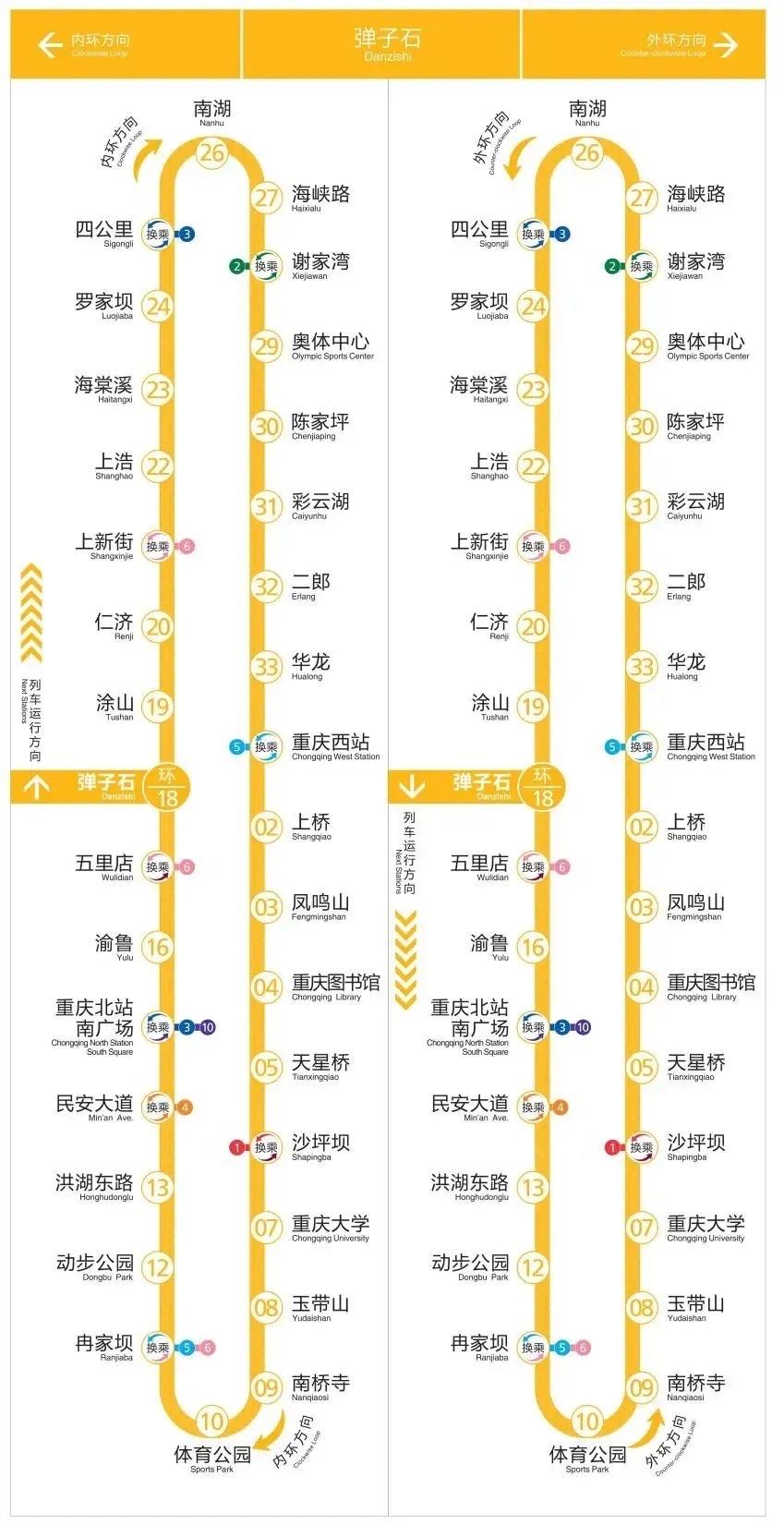从重庆轨道交通的全网串联价值、枢纽中转能力和城市核心功能支撑来看，‌重庆轨道交通