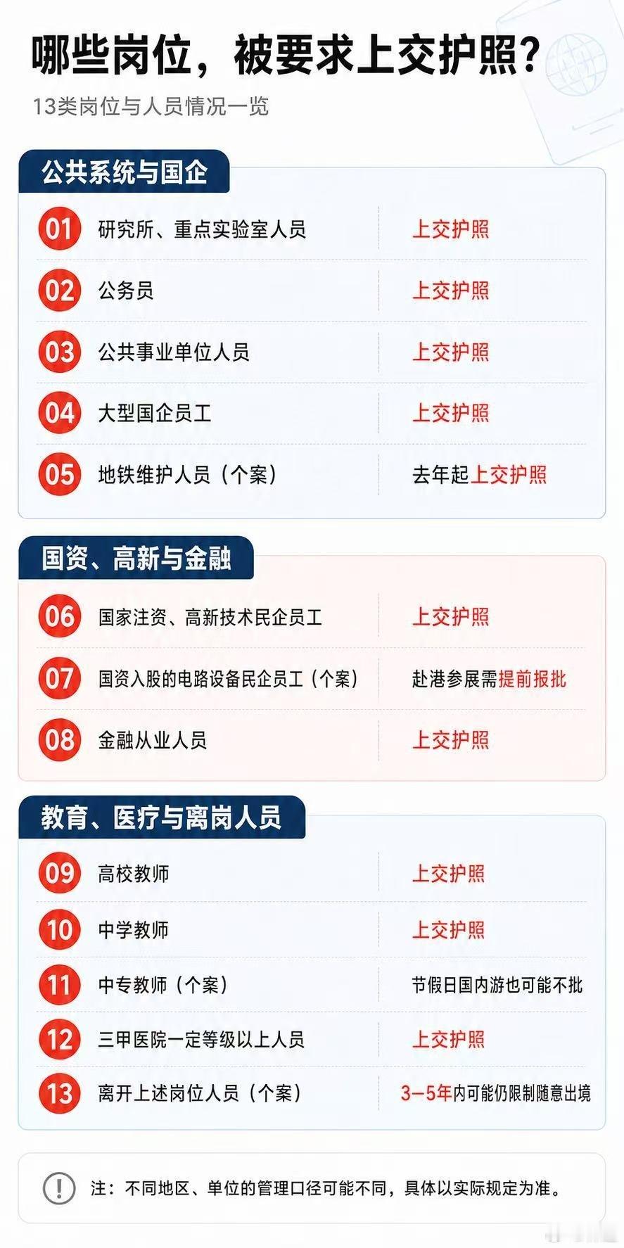 这13类人护照不能自己保管，连医生、老师、地铁员工都要上交。其实我觉得上交护照意