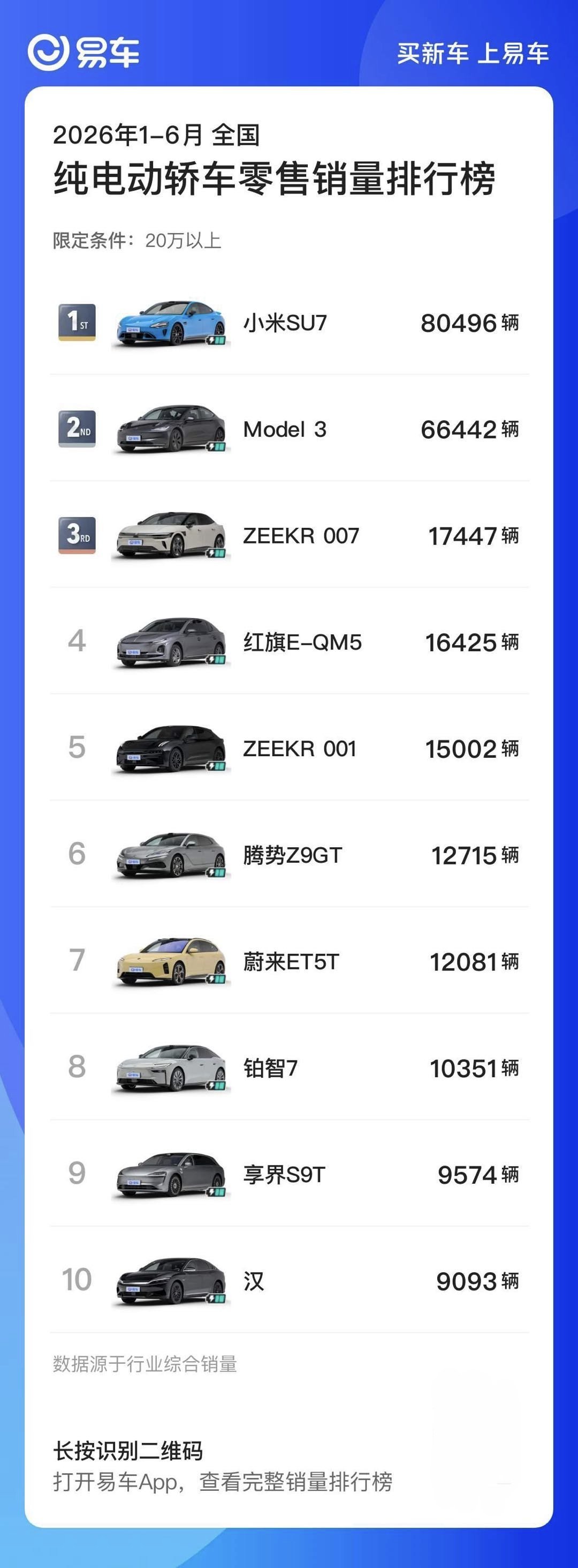 奥迪高管称不怕跟小米做比较后来者居上，是小米汽车一如既往的作风。从之前保时捷为 