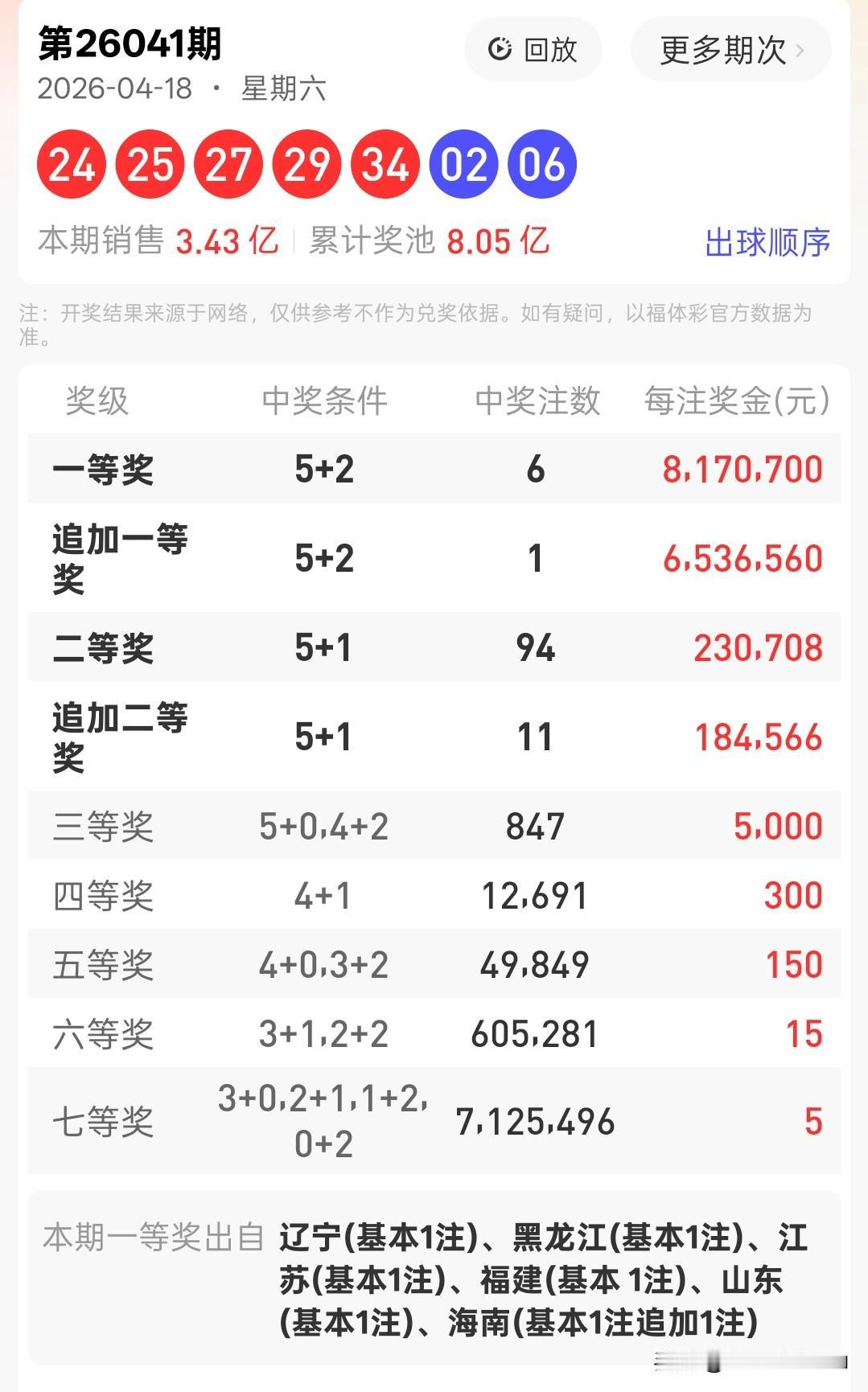 快8第26100期
大家来猜一猜:
大乐透第26041期和双色球第26043期的