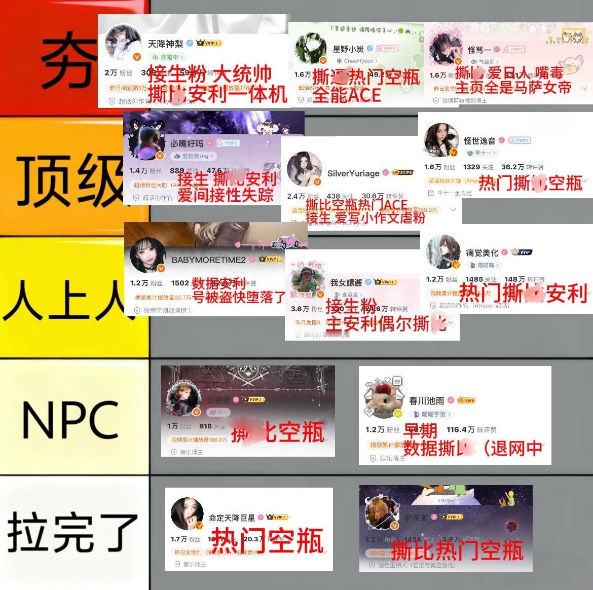 郑雅贤粉圈从夯到拉一览 