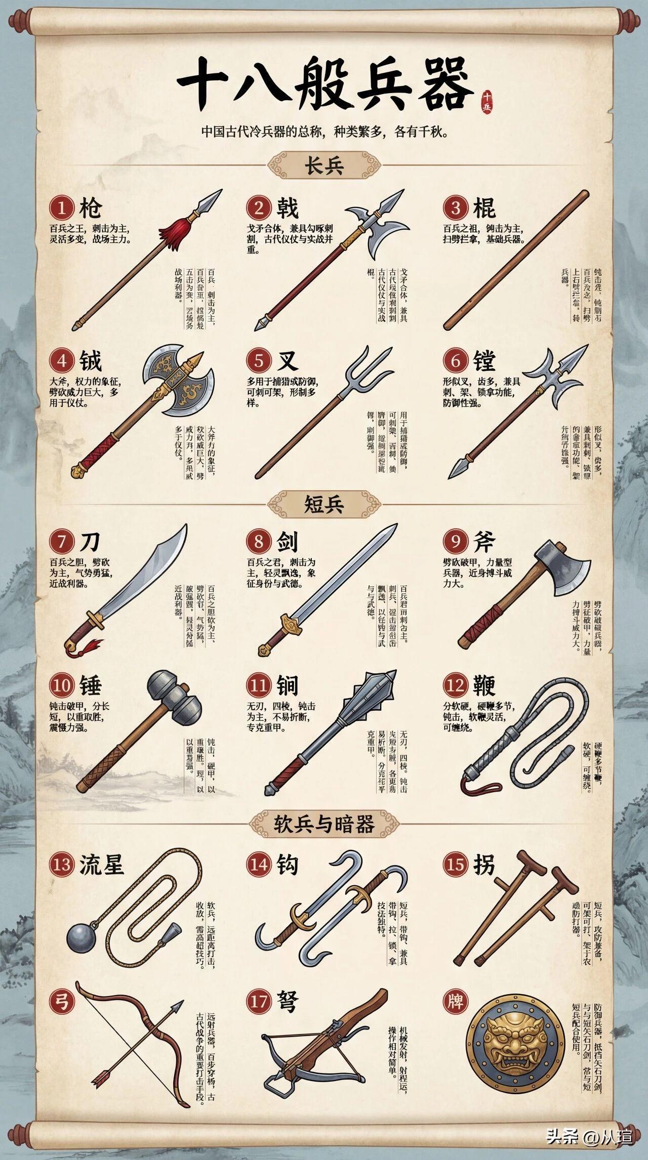 一张图认识十八般兵器武术