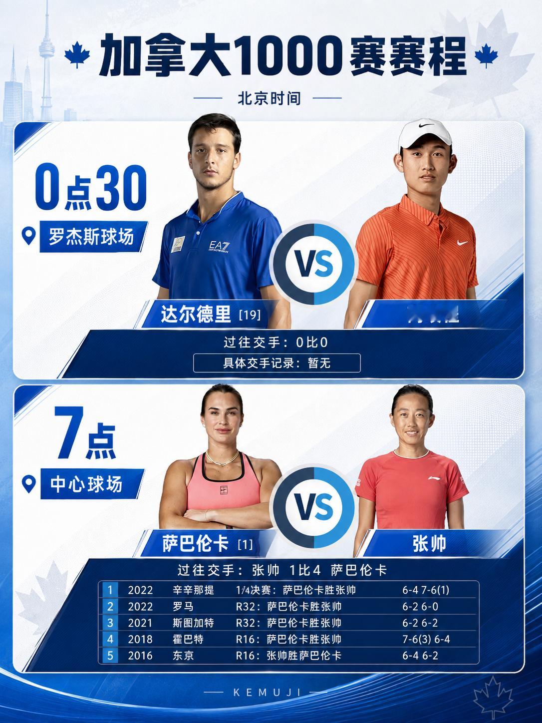 加拿大1000赛 仅存的两位中国单打球员明日赛程👀北京时间⏰0点30：罗杰斯球