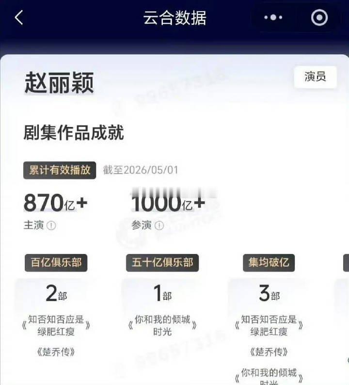 论网播赵丽颖是首位两千亿女王，论脱水播放量赵丽颖是首位千亿女王，论平台热度赵丽颖