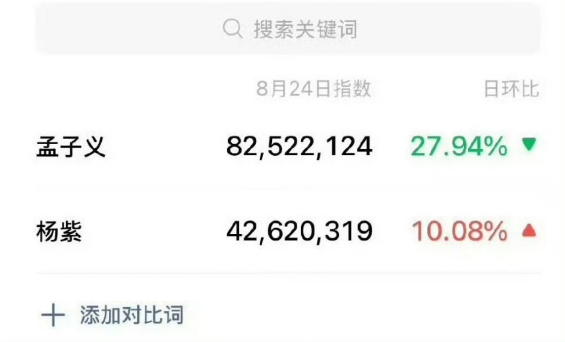 tg. 紫姐孟姐昨日微🈯抖🈯 ​​​