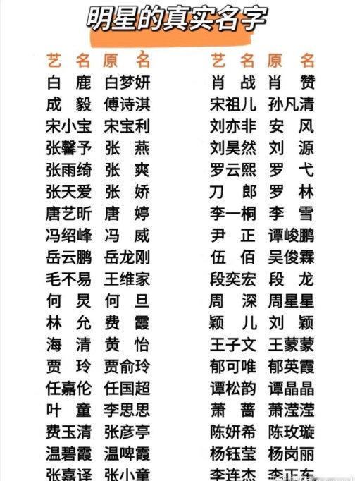 按照演员原名姓氏笔画排番位，才有有这么多演员用的是艺名。比较熟悉的是白鹿的白梦妍