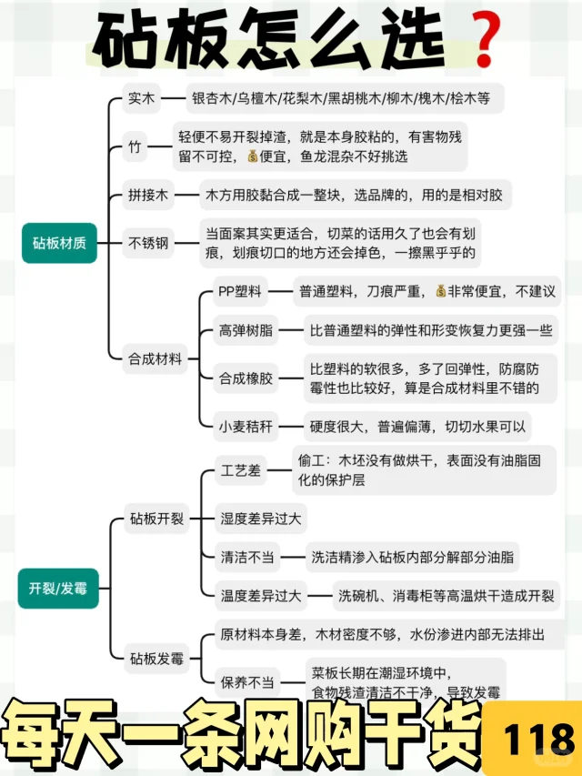 😭选一块好用、趁手的砧板怎么这么难❓