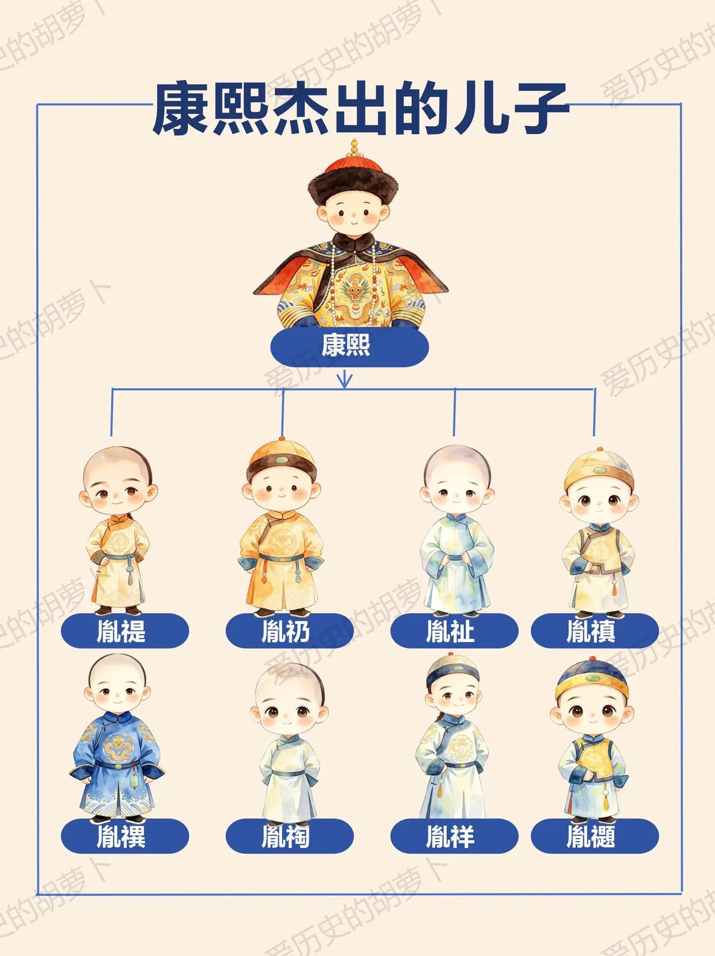 康熙的儿子们有多牛？