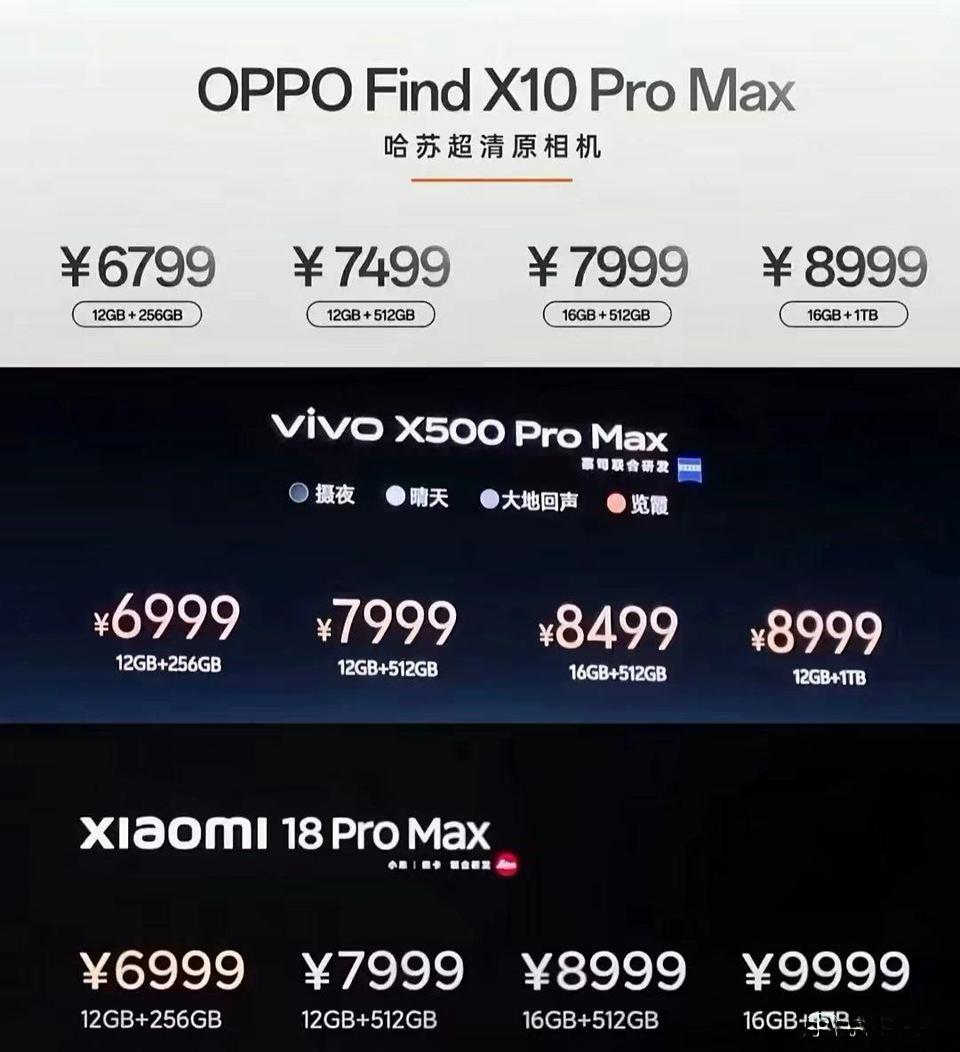 今年国产三大安卓旗舰手机全部集体涨价了，起步价最便宜的是oppo Find X1