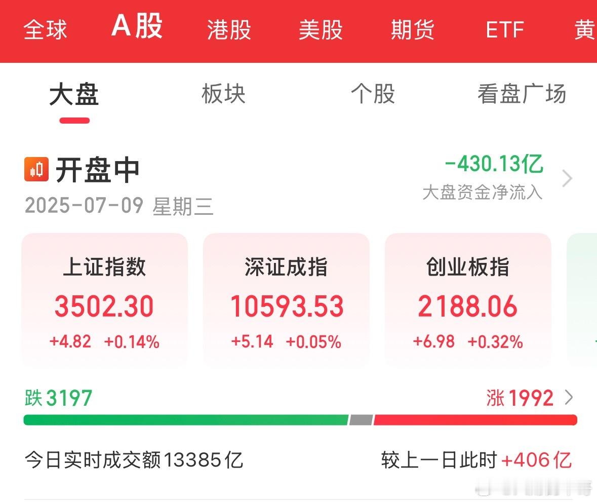 A股再创新高后下午再次走平建树不多，港股弱势阿里巴巴大跌，上午冲高的热点只有多元