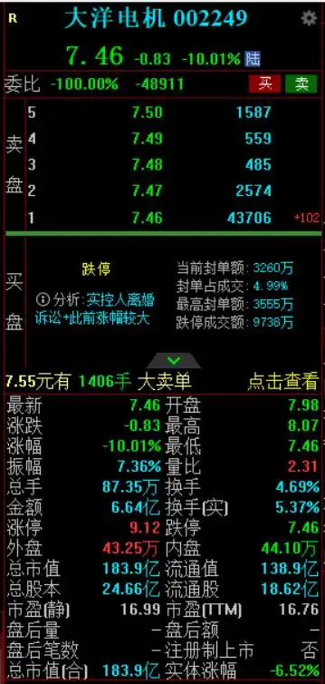 #实控人离婚54.8亿元股权或临分割# 【大洋电机实控人离婚诉讼立案 合计持股逾