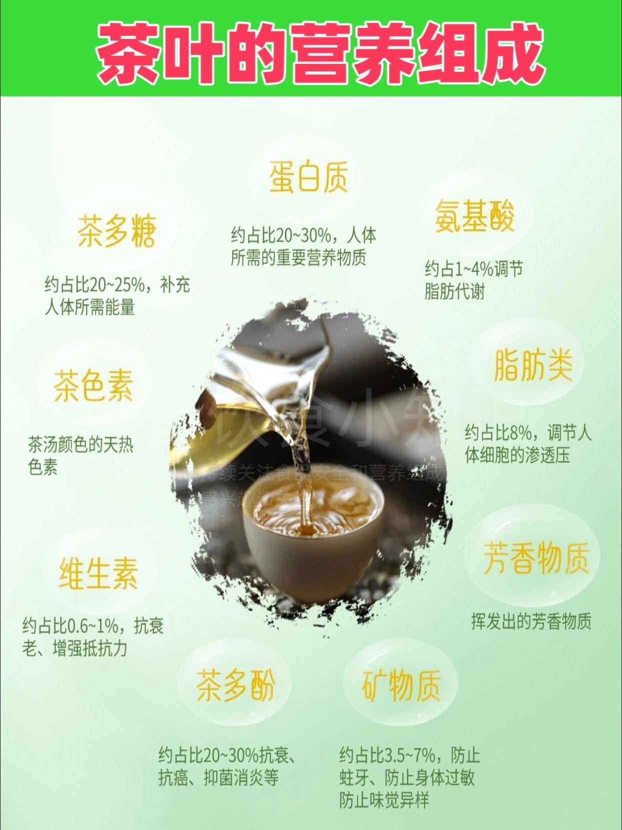 茶叶的营养组成 茶叶百科