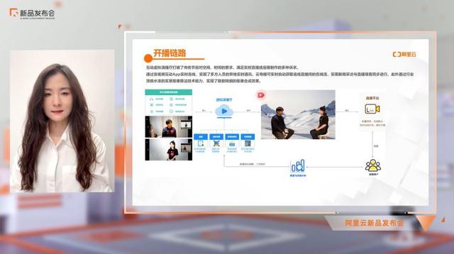 网易云音乐|深度解读：阿里云视频直播重磅功能升级