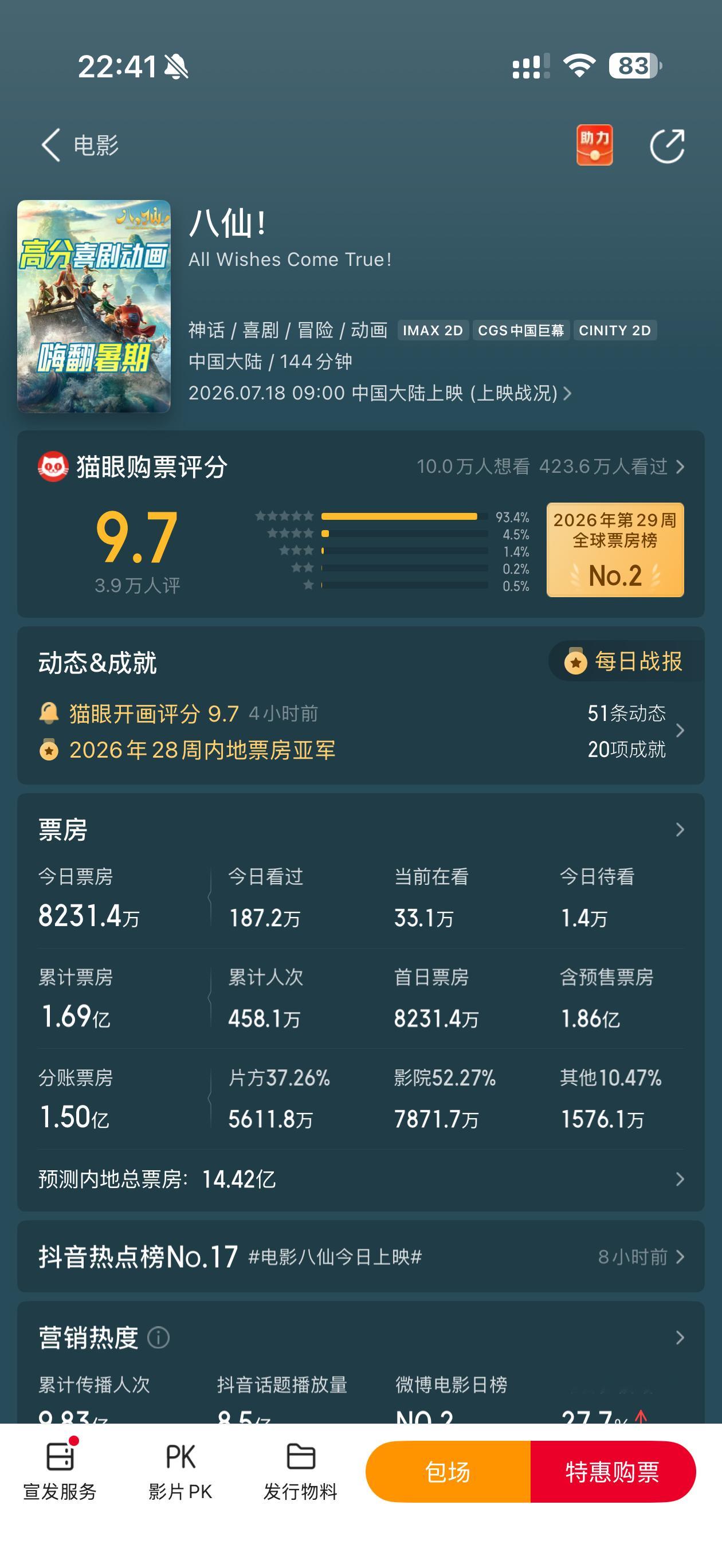 八仙票房预测是14亿，功夫女足是30亿。前几天我去看了三国第一部：争洛阳。怎么感