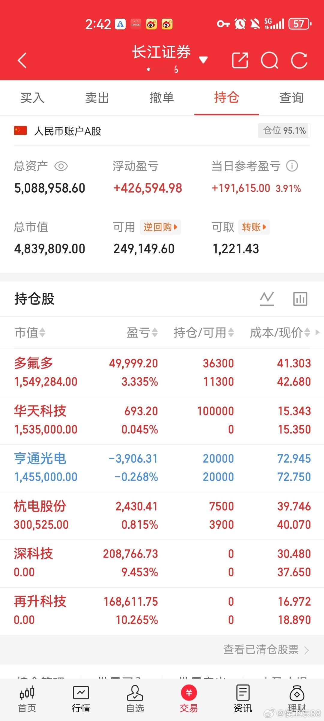 兄弟姐妹们，侯总已继续上车华天科技，收到明白回复178，你们说这次会继续大肉吗