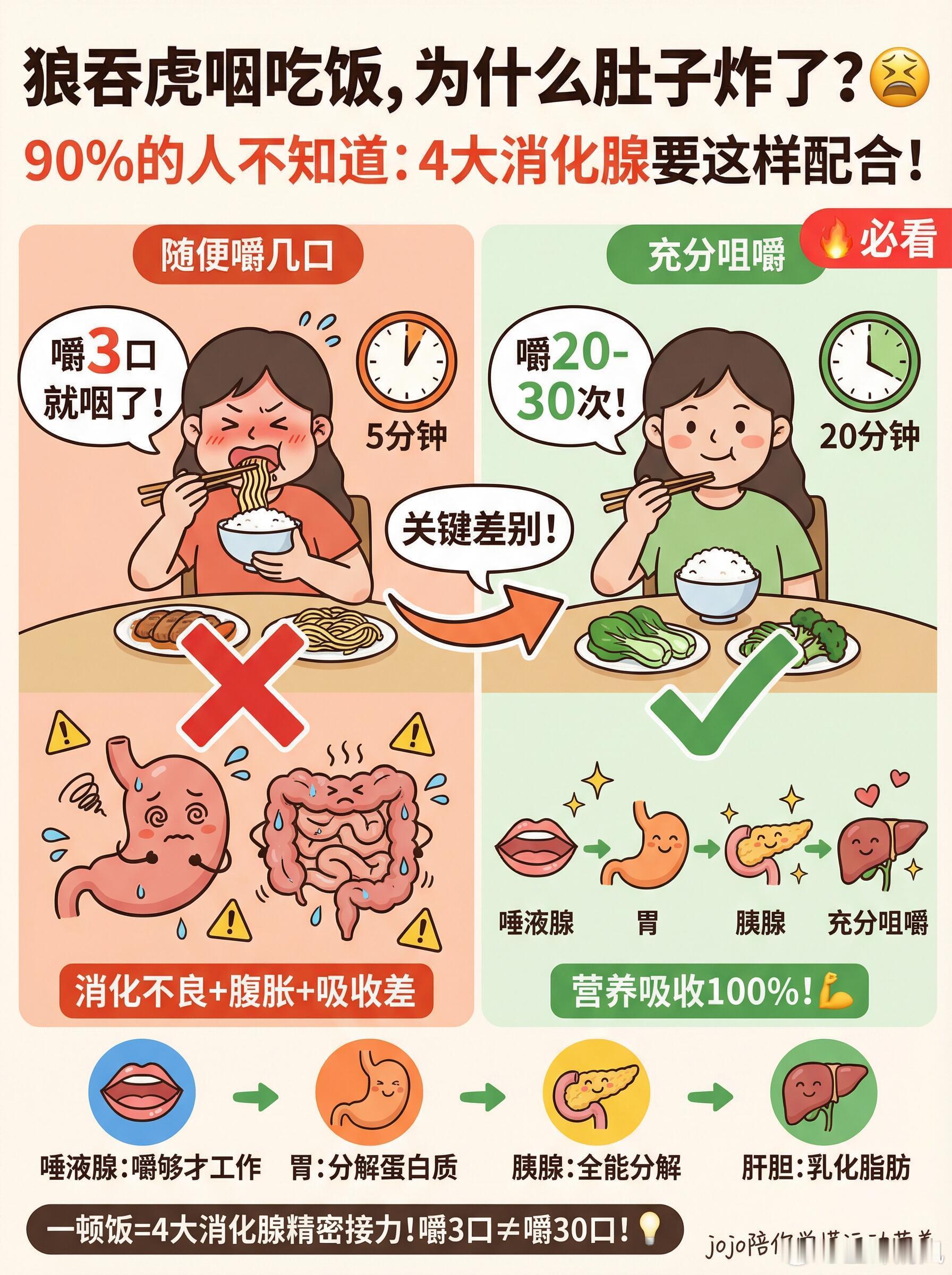 吃货最需要科普的一集别光顾着埋头干饭，这些饮食知识点别错过。打破长久以来的固有印