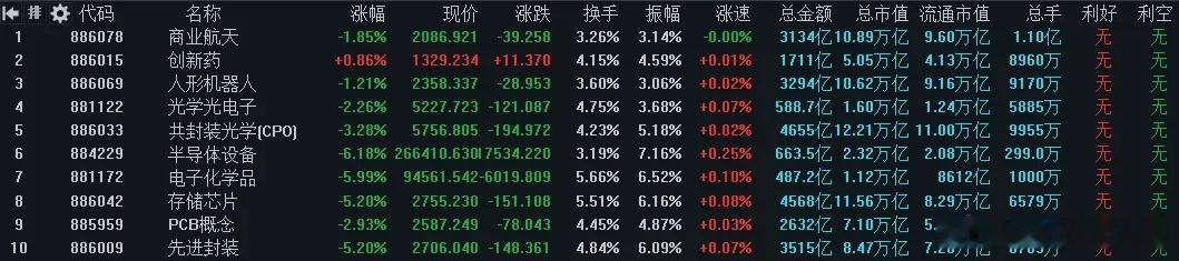 7月17日A股操盘策略大势复盘周四大盘缩量大跌，成交额缩水1685亿至2.42万