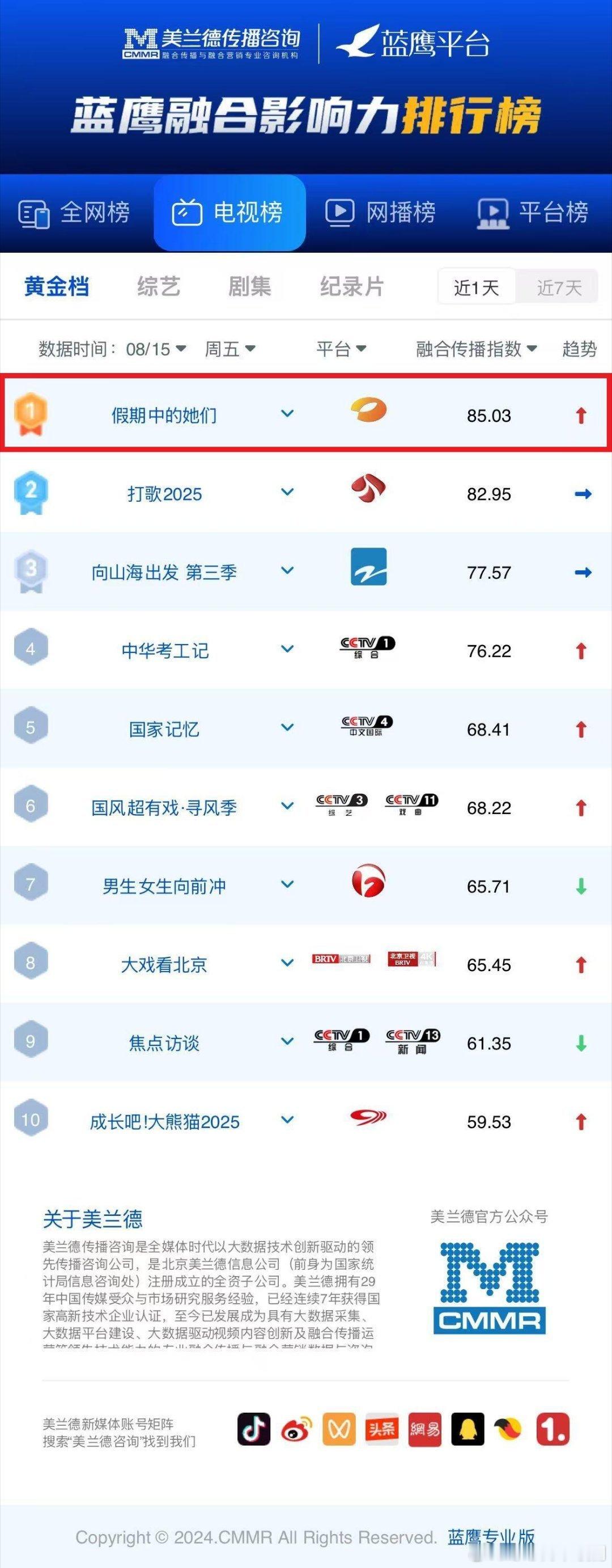 浪姐合体炸场！全女撕拉片式旅综美到尖叫！假期中的她们｜浪姐6｜乘风2025[超话