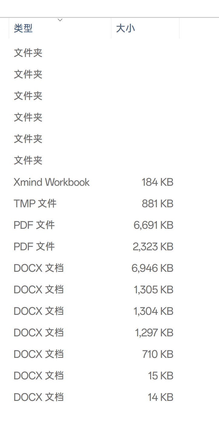 windows的资源管理器里是可以多级排序的。比如先按类型排序再按大小排序，可以