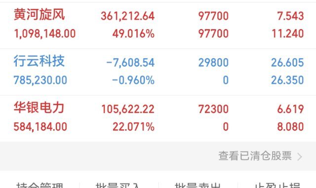兄弟们，重要通知！今天把昨天上车的华银电力 T出来了，长鑫IPO下周一上市，供应