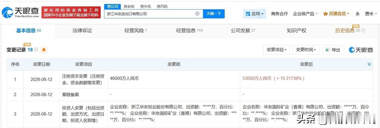 【华友钴业旗下浙江进出口公司增资至5.3亿 增幅约15%】
天眼查App显示，近