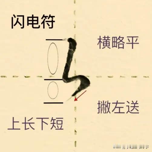 学绝招写好字:行书控笔，图文并茂学写字，每日为你支一招，闪电符书写技巧，珍藏版！