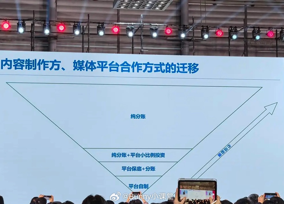 疑似🥝开不起剧了，需要制作方自己承担…… 