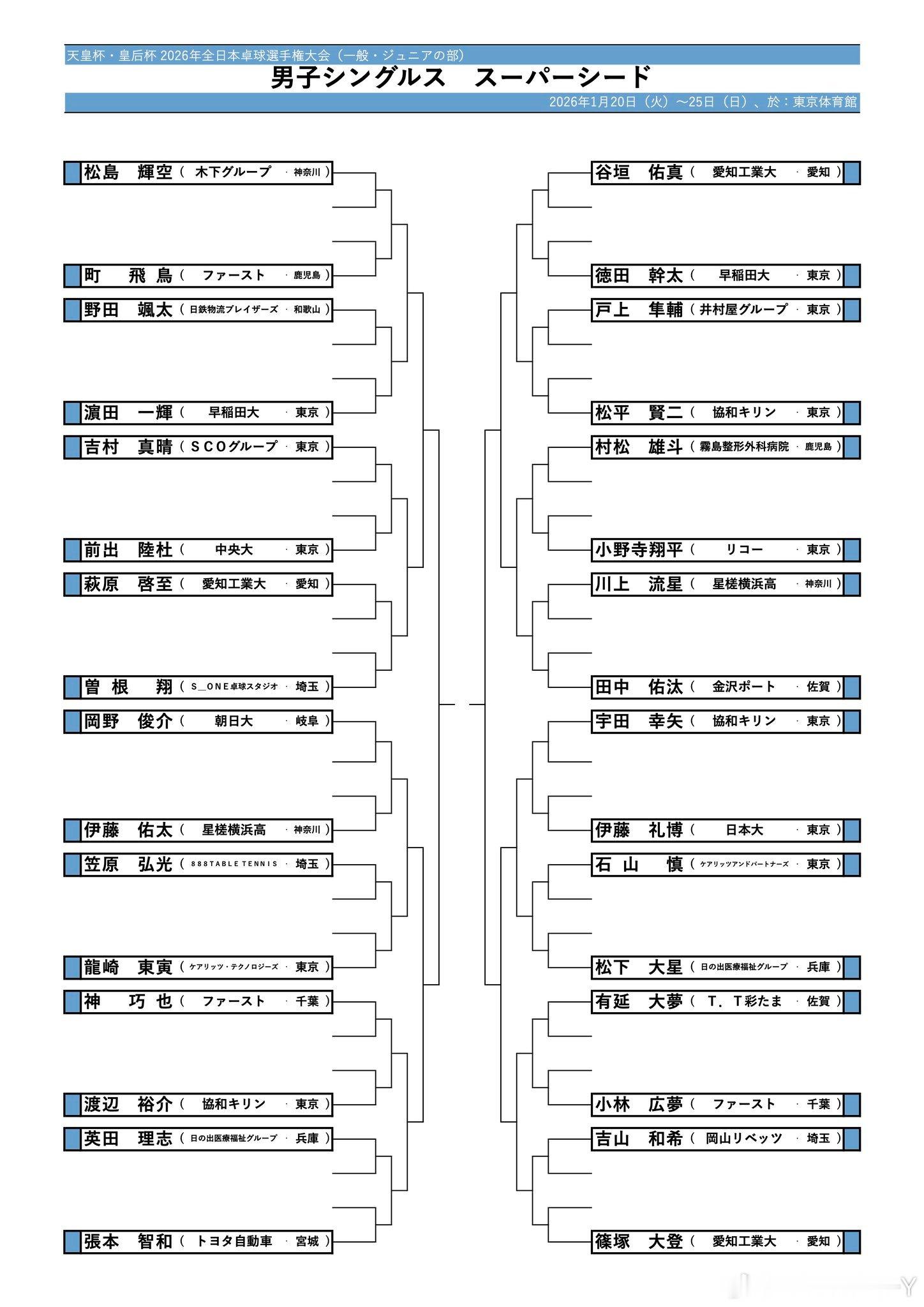 2026全日锦1.20-25单打1.29-21双打全日本单打冠军可直接入选爱知亚