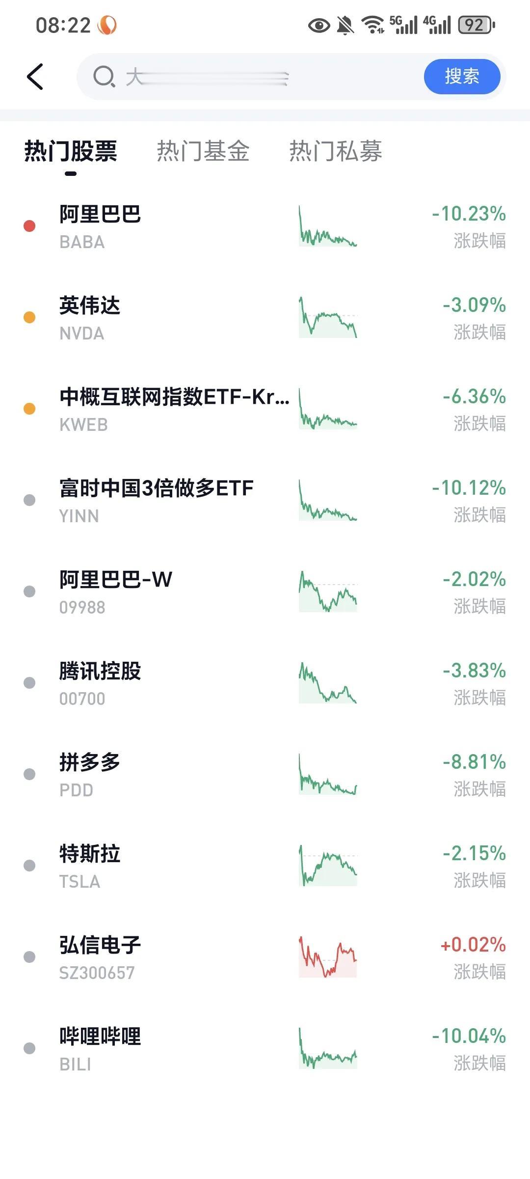 2月25日 星期二

昨天阿里美团腾讯等触发港股自动减持机制，带来一波调整，美股