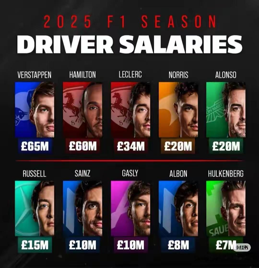 意大利金融警察动手了！正式对现役、退役F1车手展开税务调查，核心查这些年在蒙扎、