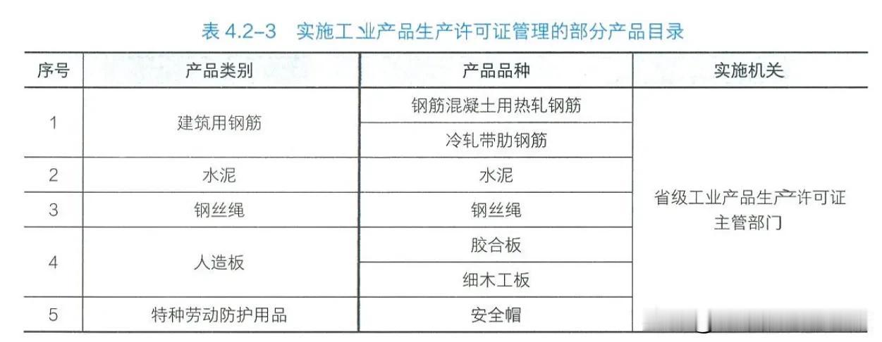 一级房建新增内容，建材生产许可证