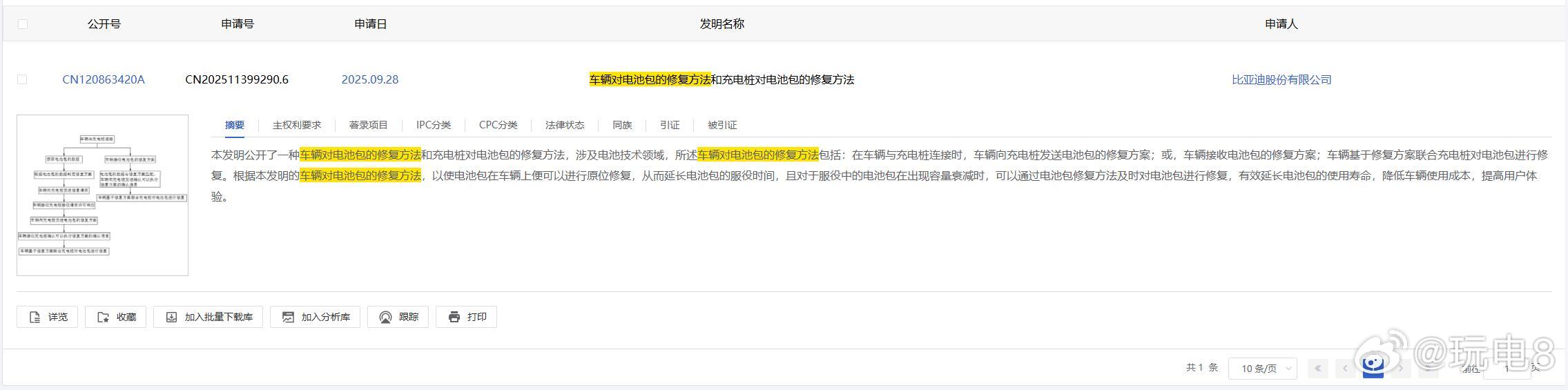 8一下专利 国家知识产权局最近公开了比亚迪的一个电池自修复相关专利：《车辆对电池