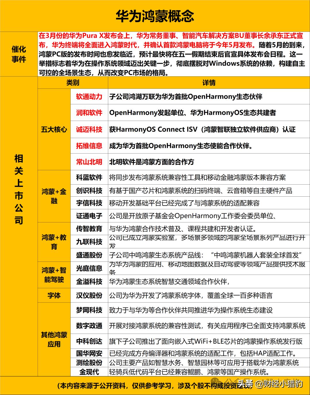 鸿蒙电脑5月19日发布！国产操作系统在PC领域实现重大突破，鸿蒙概念股名单来了（
