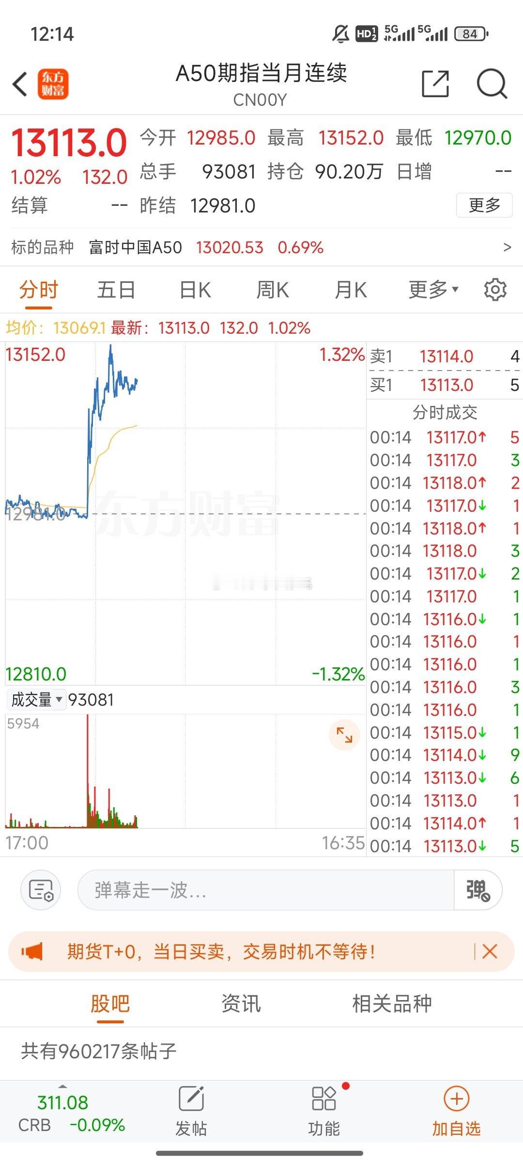 离岸人民币兑美元涨至7.27元上方，日内上涨将近800点、涨幅超过0.9%，报7