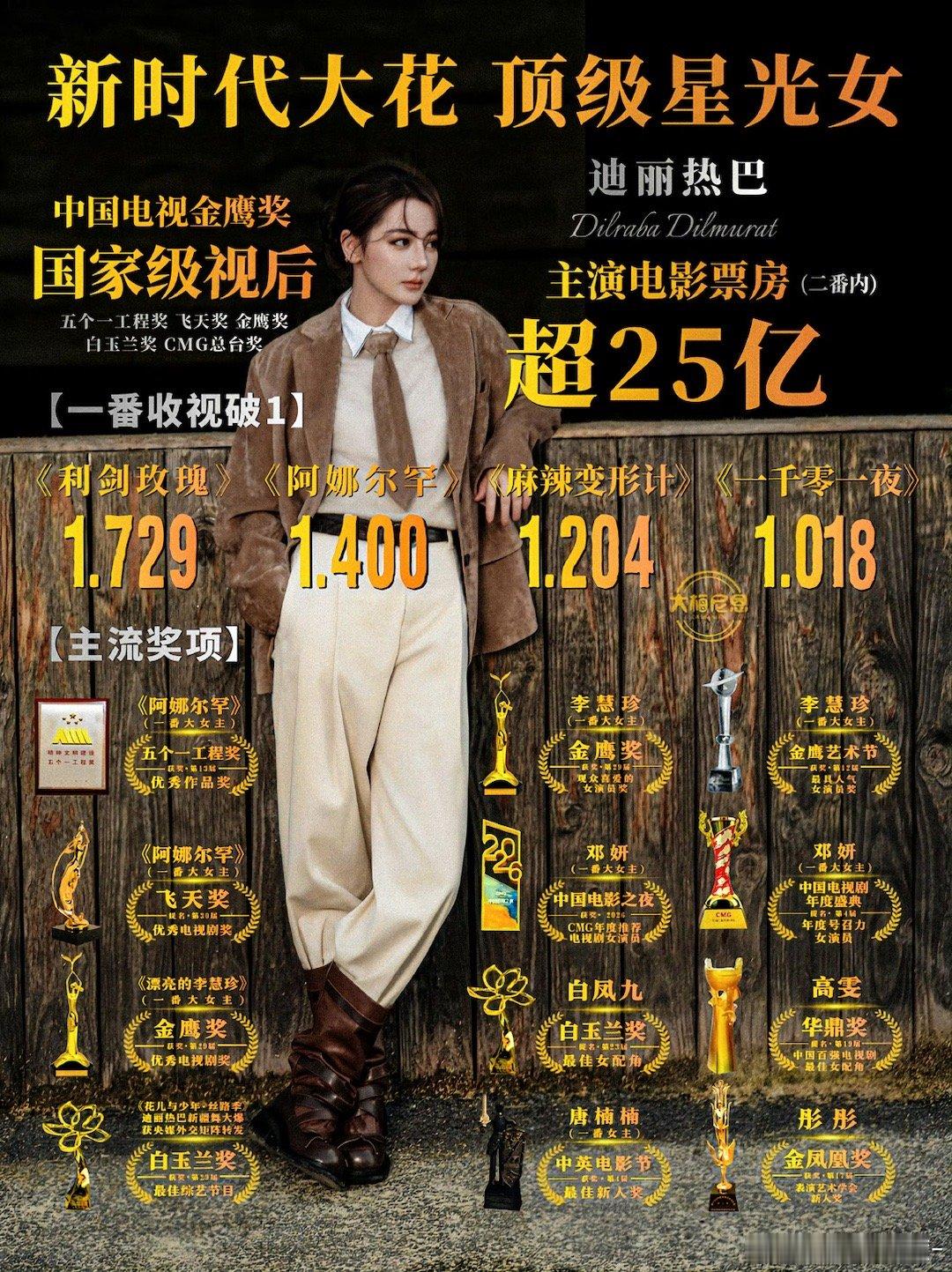 金鹰奖迪丽热巴90后唯一一位位同时拥有（金鹰、白玉兰、飞天奖、五个一工程奖提名/