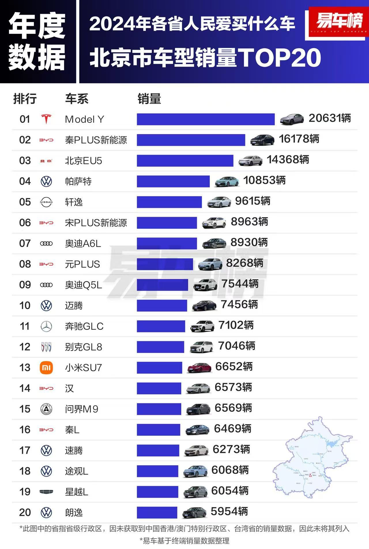 过年了，看看各省人民都爱啥车吧。这个盘点不错～ 