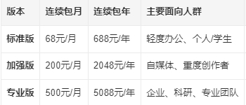 豆包将正式付费 最近不怎么写PPT了，豆包都很少用了！再看都是付费阶段了，让人唏