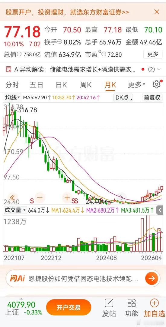 一位股友50元买一万股，投入50万元。因为这只股从316元跌下来，已经跌幅比较大