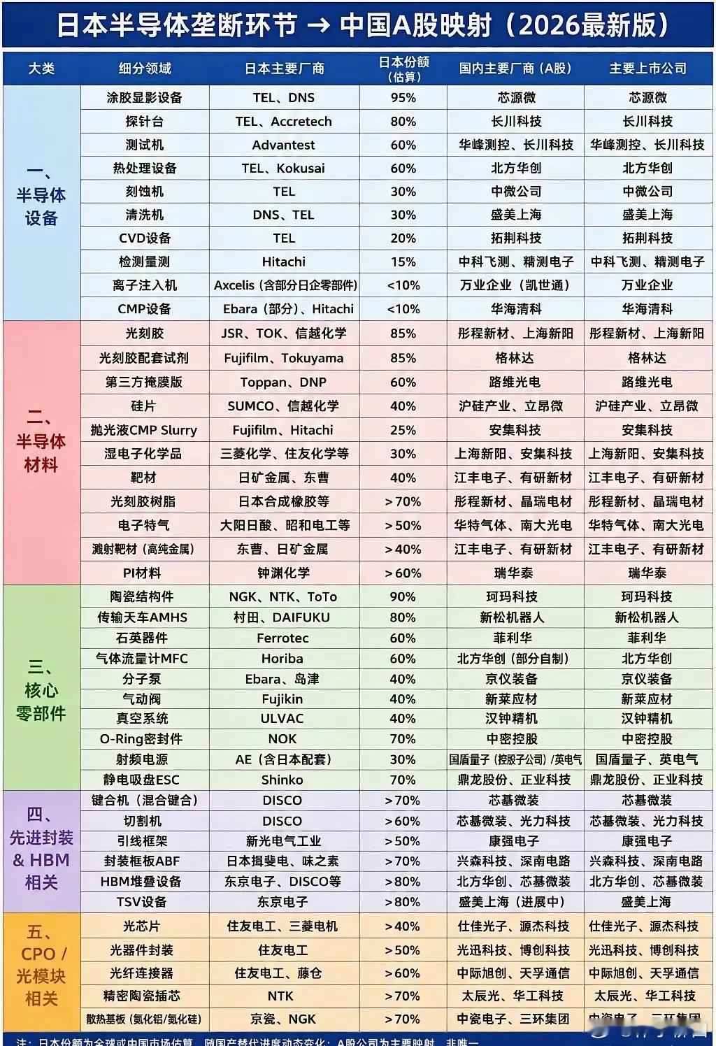 日本半导体产业链在中国A股的映射 